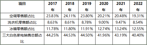 家电白电指什么_家电白电和黑电怎么区分_白家电