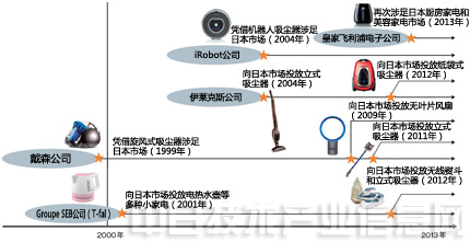 家电白电和黑电怎么区分_白家电_家电白色好还是黑色好