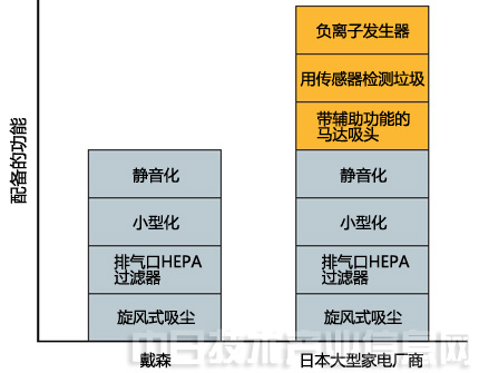 家电白电和黑电怎么区分_家电白色好还是黑色好_白家电