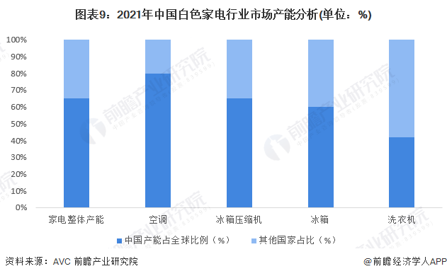 白家电_家电白电指什么_家电白电和黑电怎么区分