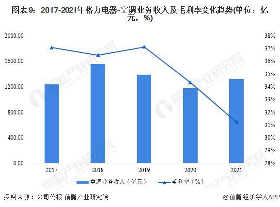 家电白电指什么_家电白色塑料变黄怎么办_白家电