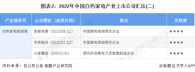 白家电_家电白色塑料变黄怎么办_家电白电和黑电怎么区分