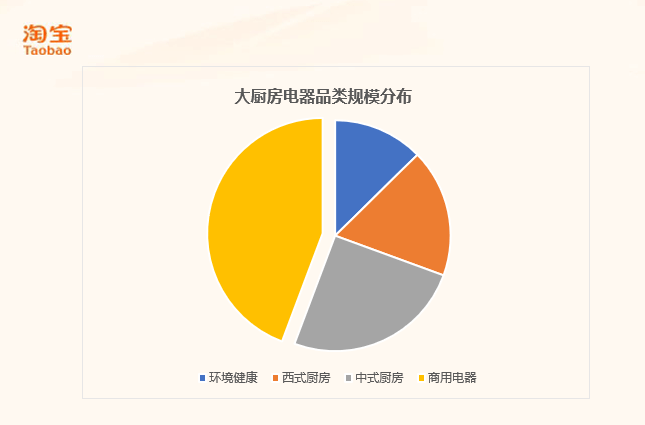 数码电器属于什么行业_数码电器动态行业现状_数码电器行业动态