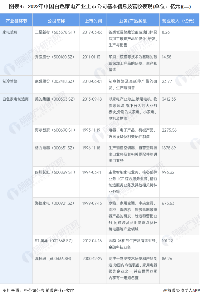 白家电_家电白电和黑电怎么区分_家电白色塑料变黄怎么办