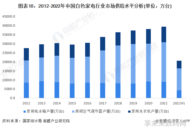 注：2022年数据截至6月。