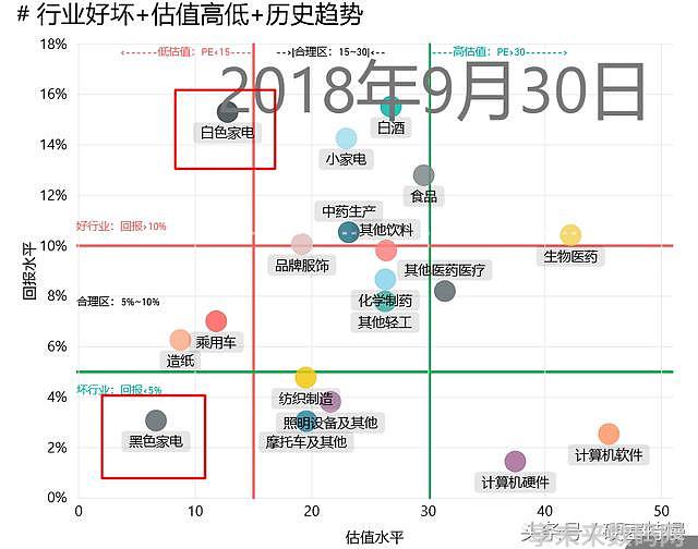 家电白电黑电的区分_白家电_家电白电指什么