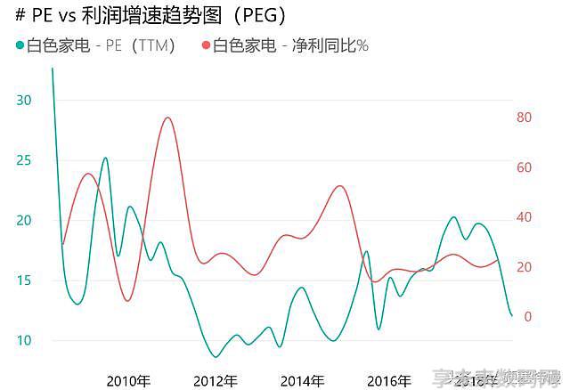 白家电_家电白电指什么_家电白电黑电的区分