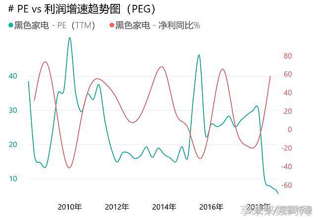 家电白电指什么_白家电_家电白电黑电的区分