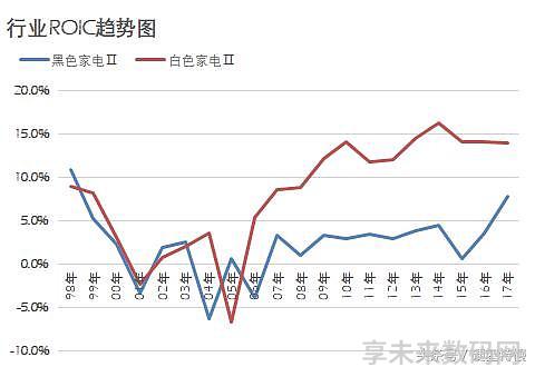 白家电_家电白电指什么_家电白电黑电的区分