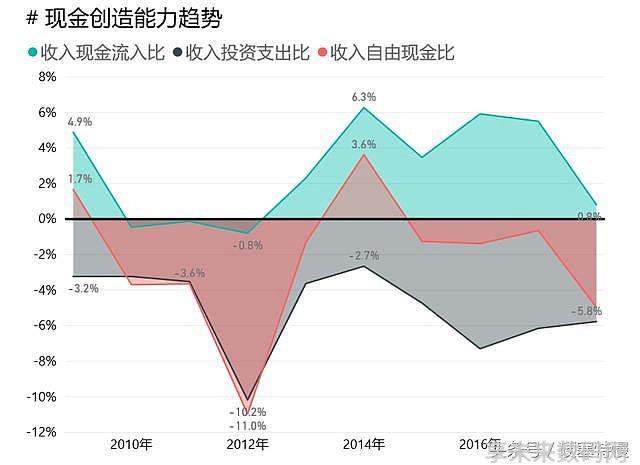 白家电_家电白电指什么_家电白电黑电的区分