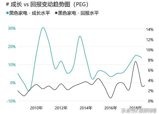 家电白电黑电的区分_白家电_家电白电指什么