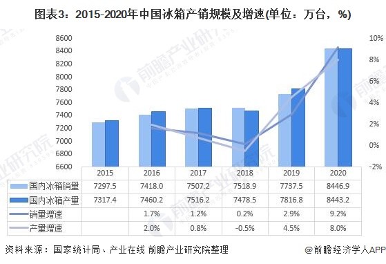 家电白色塑料变黄怎么办_家电白电黑电的区分_白家电