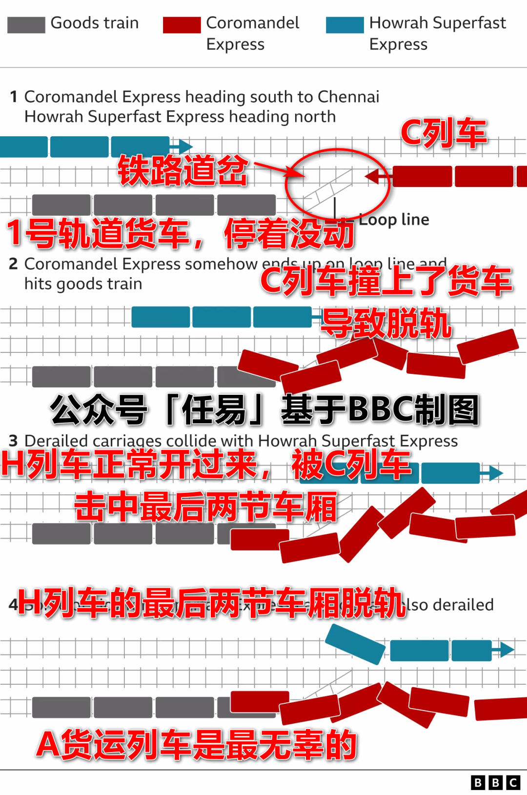 火车火车过山洞_火车_火车英语