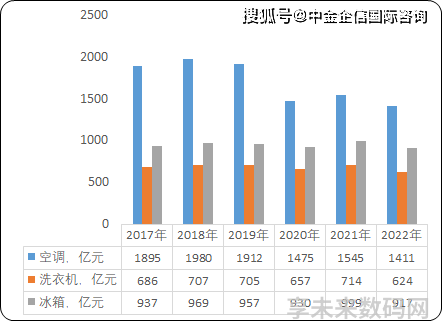 白家电_家电白电和黑电怎么区分_家电白电指什么