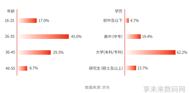 数码电器行业动态_数码电器公司_数码电器动态行业有哪些