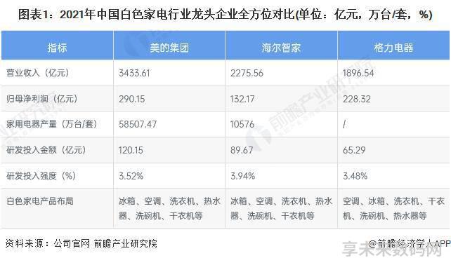 家电白电指什么_白家电_家电白色塑料变黄怎么办