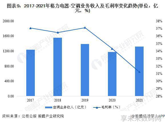 家电白电指什么_家电白色塑料变黄怎么办_白家电