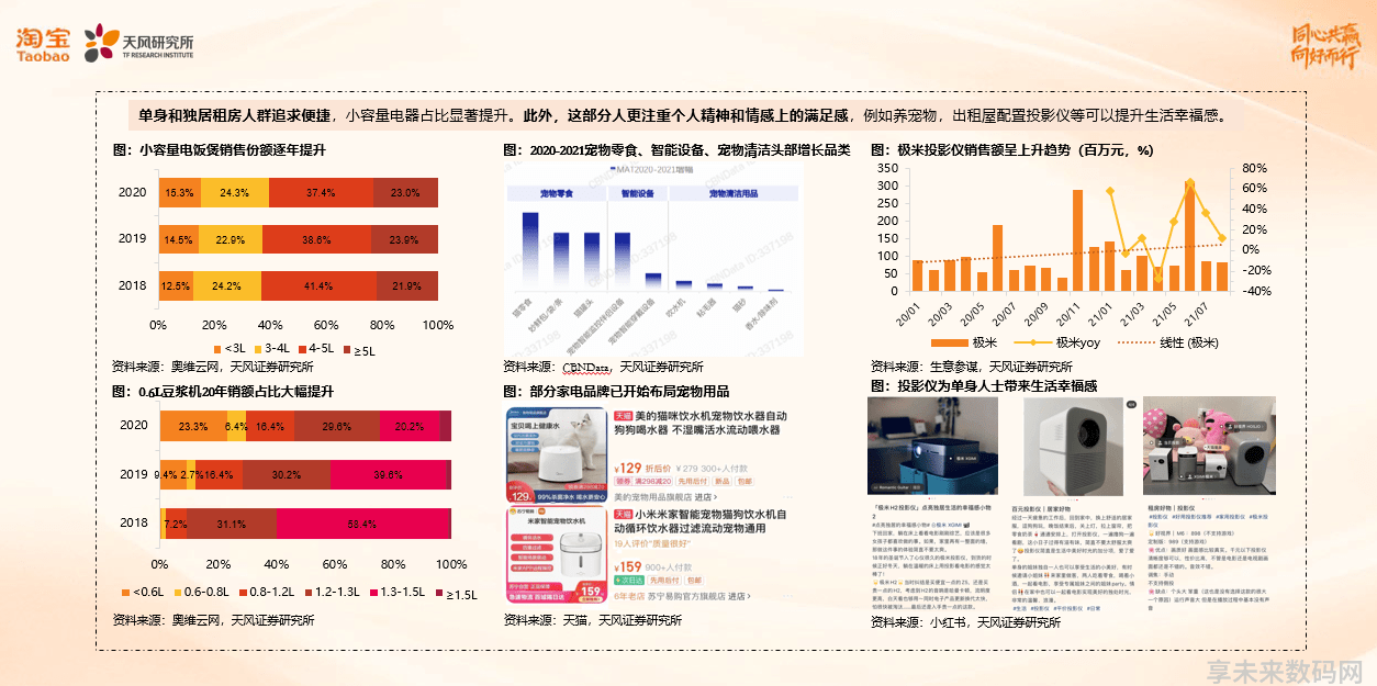 数码电器属于什么行业_数码电器动态行业现状_数码电器行业动态