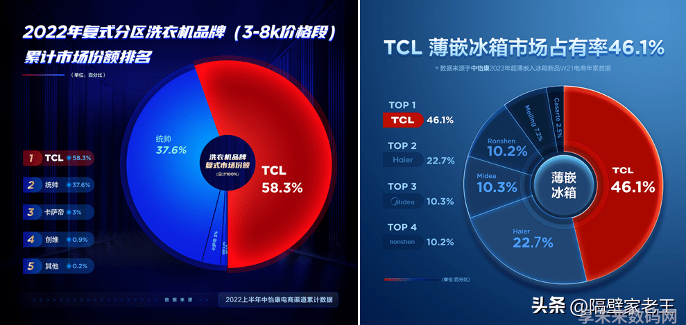 白家电_家电白电指什么_家电白色塑料变黄怎么办