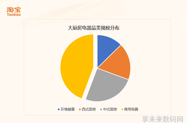 数码电器属于什么行业_数码电器动态行业现状_数码电器行业动态