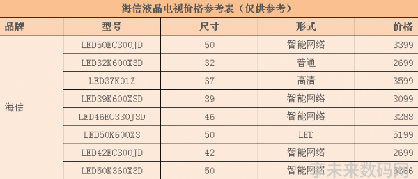 海信液晶电视价格