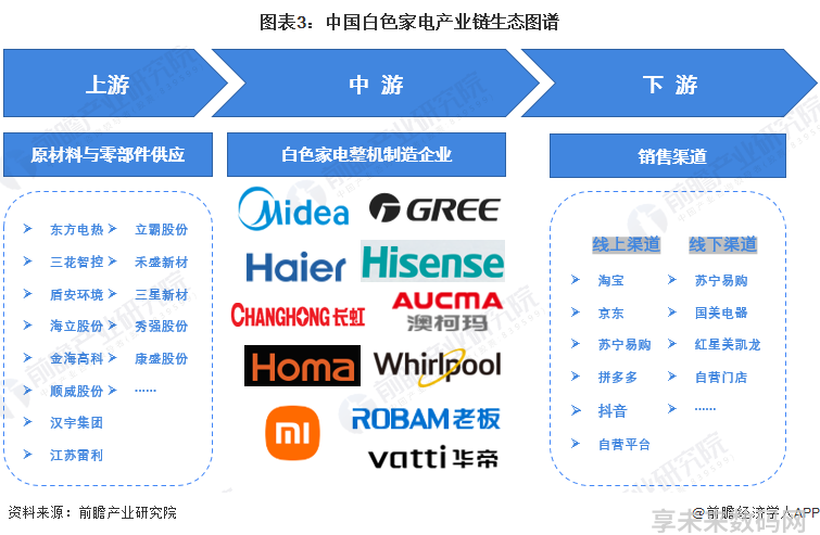 家电白电指什么_白家电_家电白电和黑电怎么区分