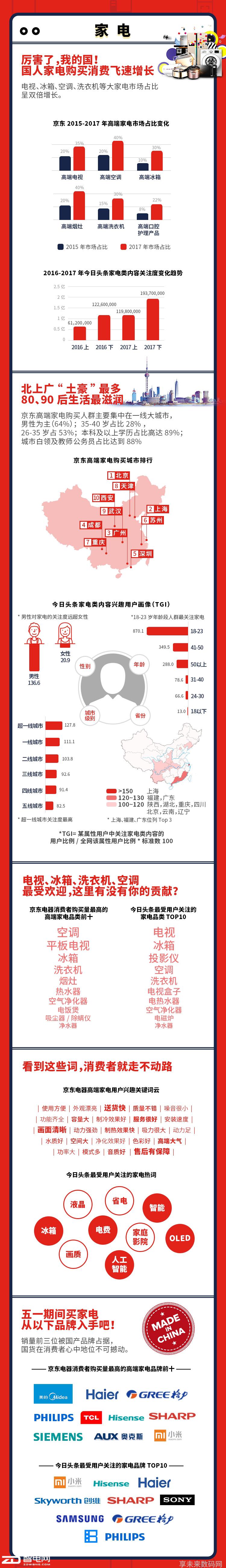 数码电器属于什么行业_数码电器动态行业分析_数码电器行业动态