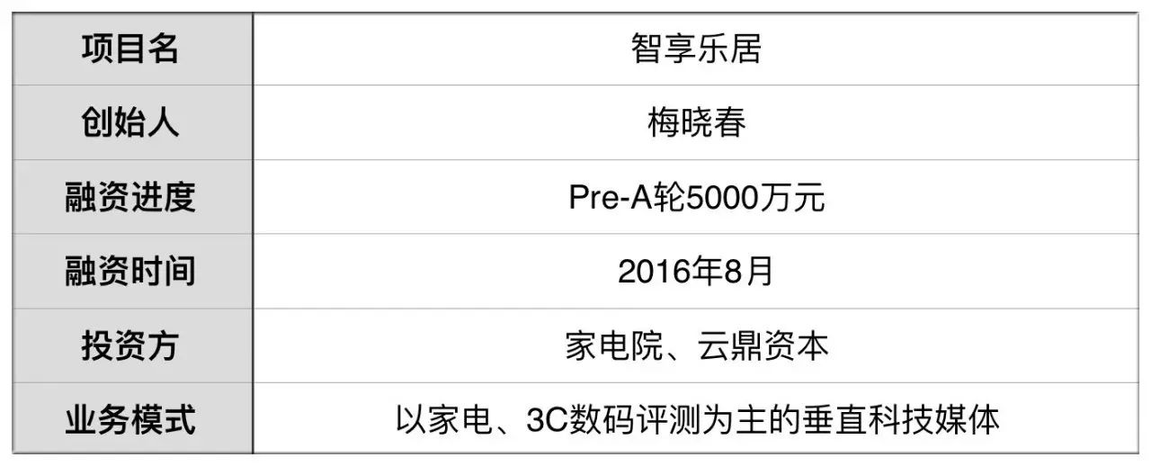 数码电器测评_数码电器测评报告_数码电器app