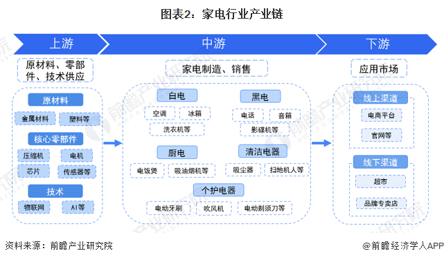 白家电_家电白色塑料变黄怎么办_家电白色好还是黑色好