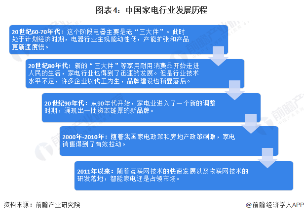 家电白色塑料变黄怎么办_白家电_家电白色好还是黑色好