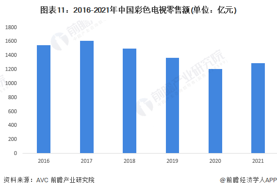 白家电_家电白色好还是黑色好_家电白色塑料变黄怎么办