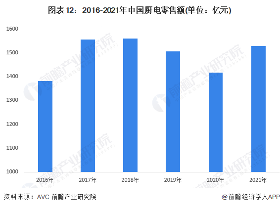 家电白色塑料变黄怎么办_白家电_家电白色好还是黑色好