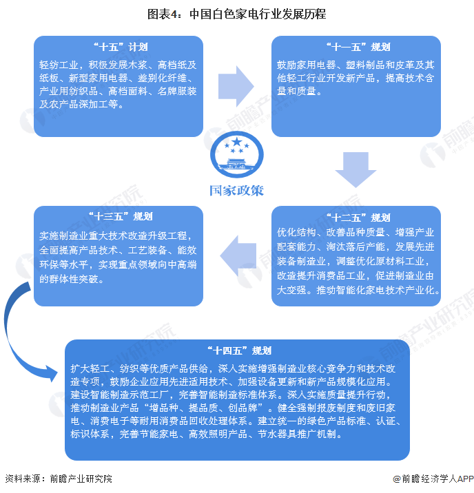 家电白电和黑电怎么区分_白家电_家电白电黑电的区分