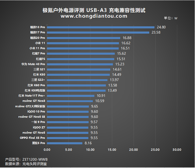 开心阿米数码电器_数码电器测评_数码电器包括哪些