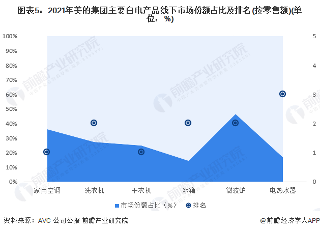 家电白电指什么_白家电_家电白电和黑电怎么区分