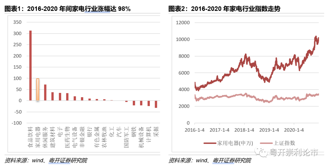 家电白电和黑电怎么区分_家电白电黑电的区分_白家电