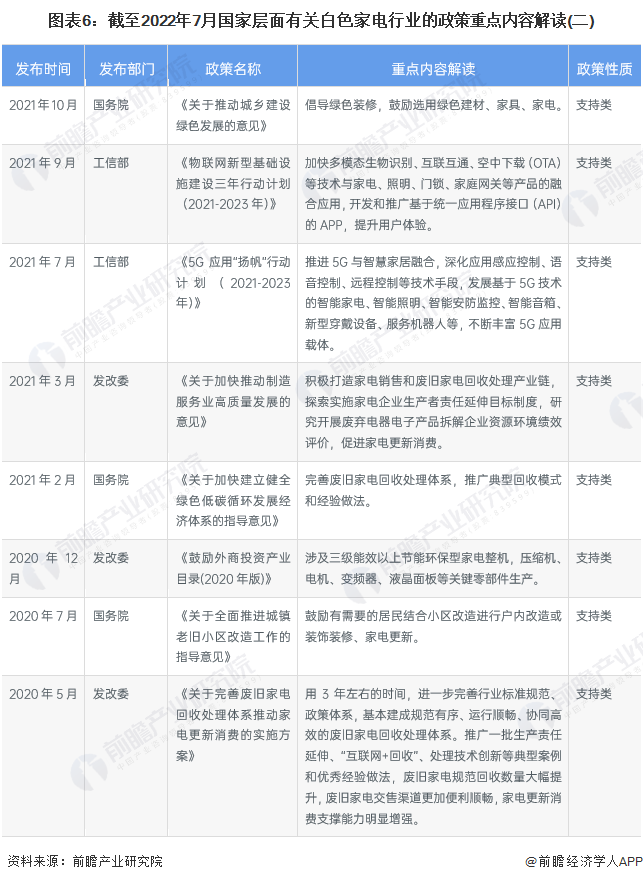 家电白电和黑电怎么区分_白家电_家电白电黑电的区分