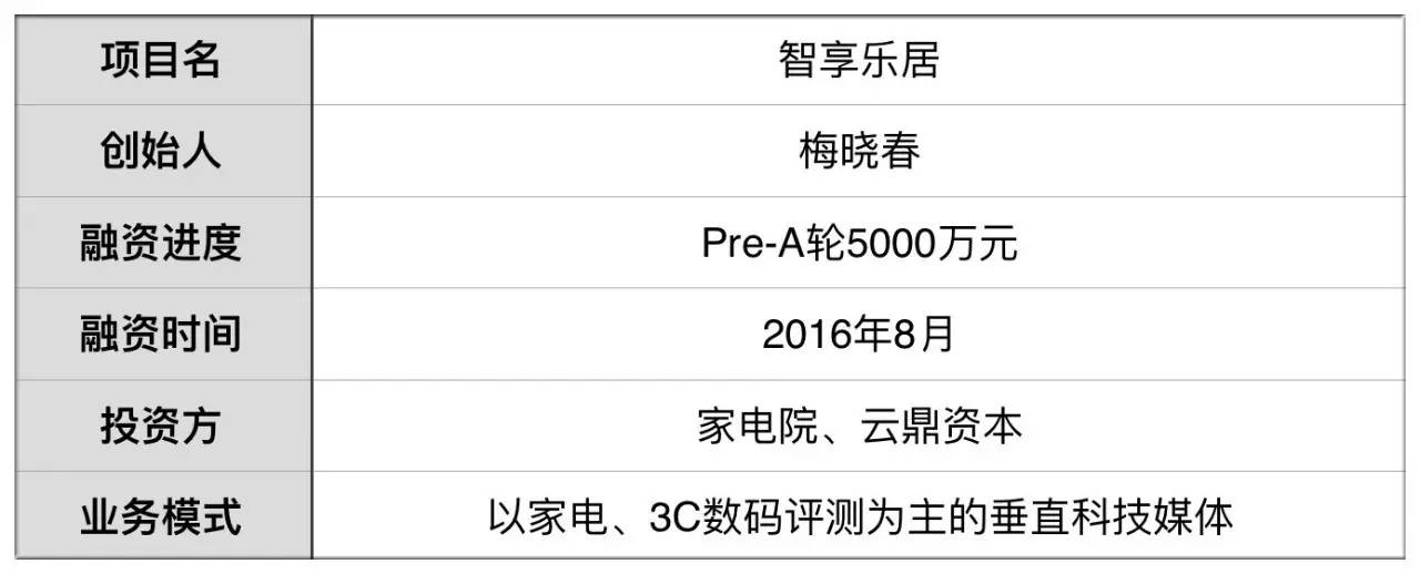 数码电器测评_数码电器测评报告_数码电器品牌排行榜