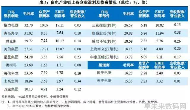 家电白电黑电的区分_白家电_家电白色好还是黑色好