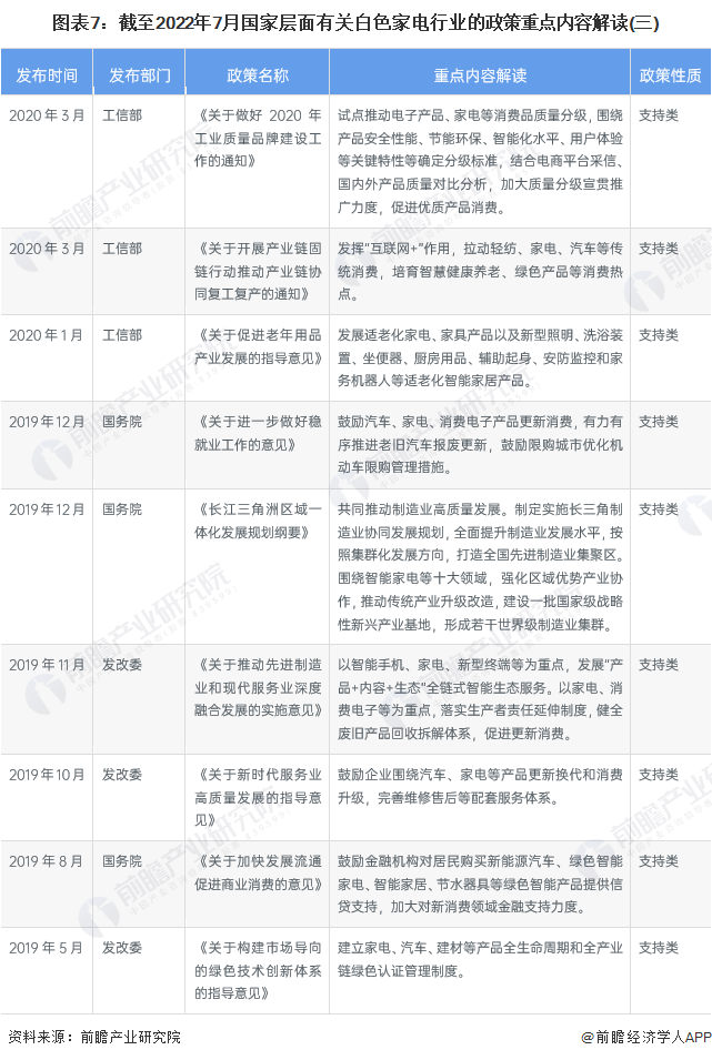 白家电_家电白电黑电的区分_家电白电和黑电怎么区分