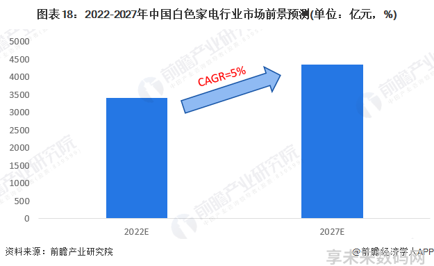 家电白电指什么_白家电_家电白电和黑电怎么区分