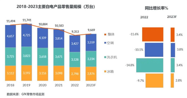 家电白色塑料变黄怎么办_家电白电黑电的区分_白家电