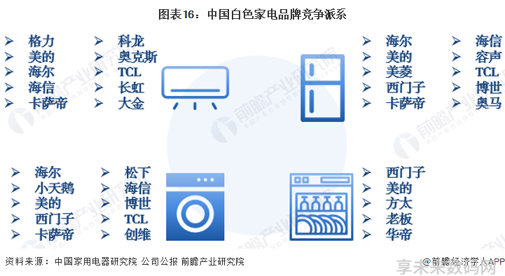 注：品牌顺序不代表品牌评价分数高低。