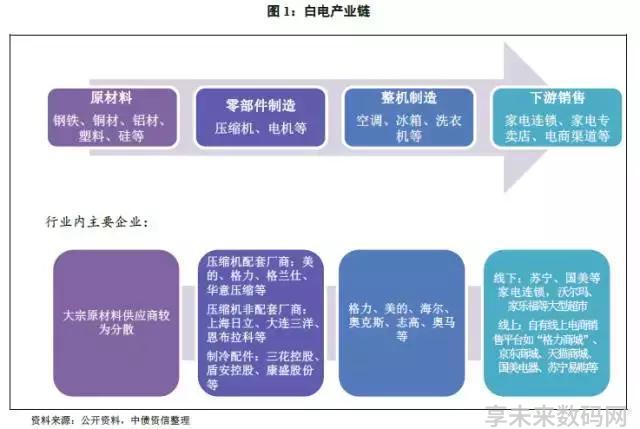 家电白电黑电的区分_家电白色好还是黑色好_白家电