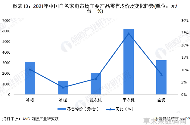 白家电_家电白电指什么_家电白电和黑电怎么区分