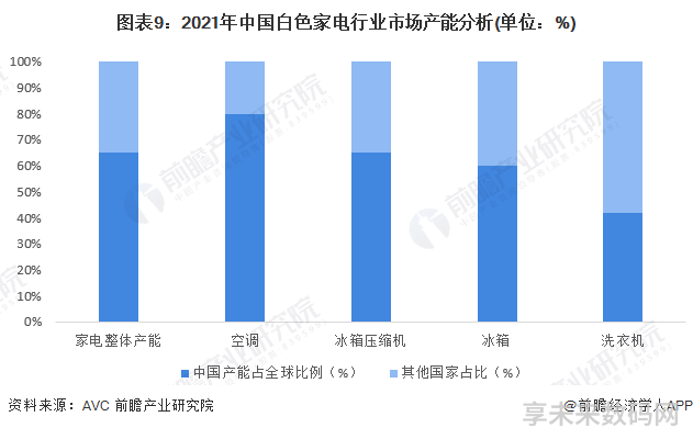 白家电_家电白电指什么_家电白电和黑电怎么区分