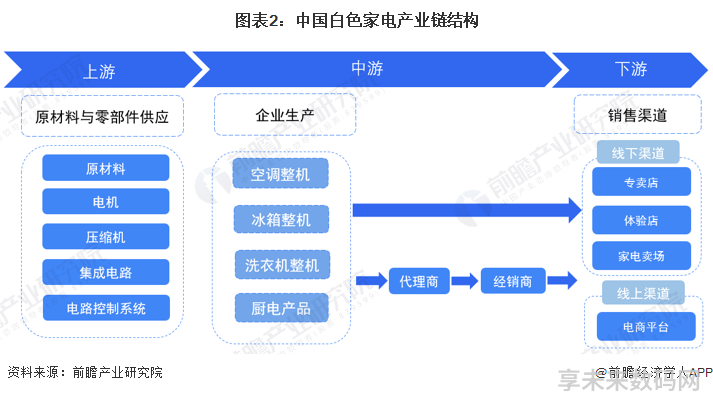 家电白电和黑电怎么区分_白家电_家电白电指什么