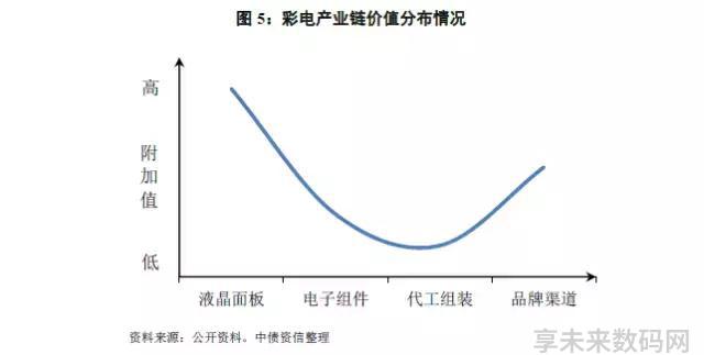 白家电_家电白色好还是黑色好_家电白电黑电的区分