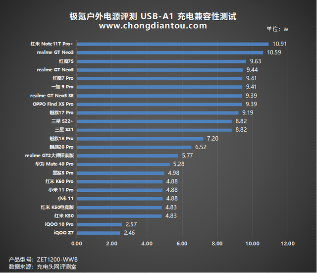 数码电器测评_数码电器包括哪些_开心阿米数码电器