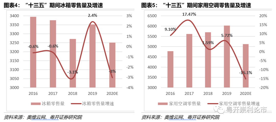 白家电_家电白电和黑电怎么区分_家电白电黑电的区分